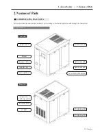 Preview for 18 page of Hanshin Machinery GRH 3 series User Manual