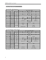 Preview for 69 page of Hanshin Machinery GRH 3 series User Manual