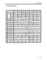 Preview for 70 page of Hanshin Machinery GRH 3 series User Manual