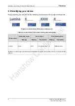 Предварительный просмотр 10 страницы hanshow Lumina Aqua-1010 Series Product Manual