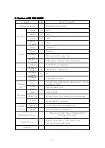 Preview for 7 page of Hansin Special Equipment HS Series Instruction Manual & Repairing Manual