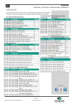 Preview for 29 page of Hanskamp MultiDos 035-000-000 Series Installation And Operating Instructions Manual