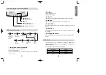 Предварительный просмотр 5 страницы Hansol 520f User Manual