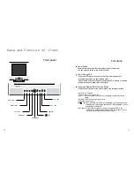 Preview for 7 page of Hansol 700Fs User Manual