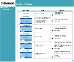 Preview for 5 page of Hansol 730D User Manual