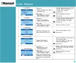 Предварительный просмотр 6 страницы Hansol 730D User Manual