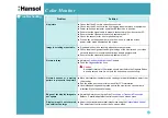 Preview for 11 page of Hansol 730D User Manual