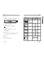 Предварительный просмотр 5 страницы Hansol E19AL User Manual