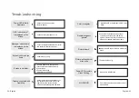 Preview for 12 page of Hansol H750D Manual