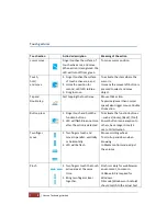 Preview for 8 page of Hanson FelTouch Bonepad SQ User Manual