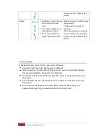 Preview for 9 page of Hanson FelTouch Bonepad SQ User Manual