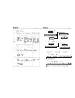 Предварительный просмотр 5 страницы Hansung XH-KG55B User Manual