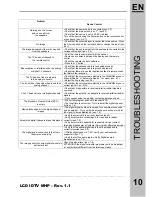 Preview for 84 page of Hantarex LCD IDTV MHP User Manual