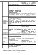 Предварительный просмотр 112 страницы Hantech 4619275 Operating Instructions Manual