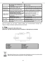 Предварительный просмотр 160 страницы Hantech 4619277 Operating Instructions Manual