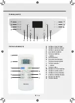 Предварительный просмотр 206 страницы Hantech Gree GPC07AK-K5NNA1A Operating Instructions Manual