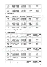 Preview for 28 page of Hantek 1832C User Manual