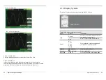 Preview for 30 page of Hantek 500MSa/s Introduction Manual