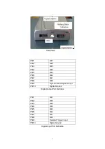 Предварительный просмотр 7 страницы Hantek DDS-3005 USB User Manual