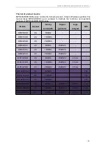 Preview for 10 page of Hantek DPO6000 Series Manual