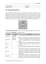 Preview for 20 page of Hantek DSO1000B Series User Manual