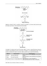 Preview for 27 page of Hantek DSO1000B Series User Manual