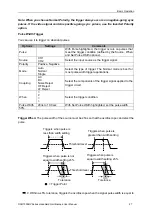 Preview for 31 page of Hantek DSO1000B Series User Manual