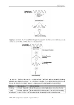 Предварительный просмотр 32 страницы Hantek DSO5000 Series User Manual