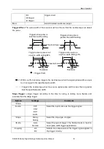 Предварительный просмотр 38 страницы Hantek DSO5000 Series User Manual