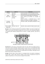 Предварительный просмотр 45 страницы Hantek DSO5000 Series User Manual