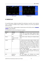 Предварительный просмотр 48 страницы Hantek DSO5000 Series User Manual