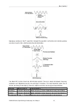 Preview for 32 page of Hantek DSO5000BM Series User Manual