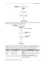 Preview for 28 page of Hantek DSO8000E Series User Manual