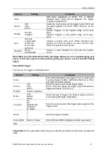 Preview for 32 page of Hantek DSO8000E Series User Manual