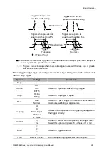 Preview for 33 page of Hantek DSO8000E Series User Manual