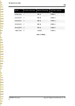 Preview for 24 page of Hantek HDG3000B Series User Manual