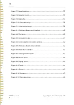 Preview for 8 page of Hantek HTM200 Series User Manual