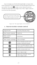 Предварительный просмотр 12 страницы Hanvon FYC 102 User Manual