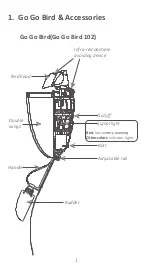 Предварительный просмотр 3 страницы Hanvon Go Go Bird 102 User Manual