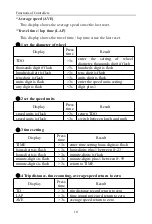 Предварительный просмотр 13 страницы Hanway XRAY125S 2019 Operation Manual