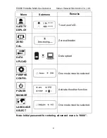 Preview for 10 page of Hanwei E6000 Operation Manual