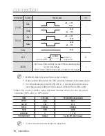 Предварительный просмотр 18 страницы Hanwha Techwin HCZ-6320N User Manual