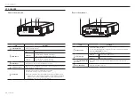 Предварительный просмотр 12 страницы Hanwha Techwin SLA-T4680DA User Manual