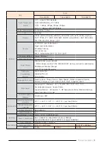 Предварительный просмотр 12 страницы Hanwha Techwin TNO-4030T Service Manual