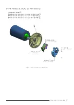 Предварительный просмотр 20 страницы Hanwha Techwin TNO-4030T Service Manual