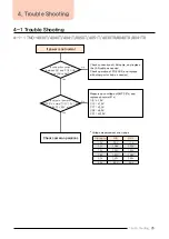 Предварительный просмотр 28 страницы Hanwha Techwin TNO-4030T Service Manual