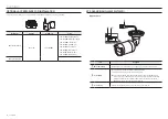 Предварительный просмотр 8 страницы Hanwha Techwin Wisenet ANO-L6082R User Manual