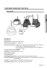 Preview for 13 page of Hanwha Techwin Wisenet HCD-6070R User Manual