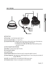 Предварительный просмотр 15 страницы Hanwha Techwin Wisenet HCD-7070RA User Manual