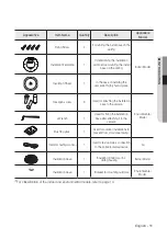 Предварительный просмотр 11 страницы Hanwha Techwin Wisenet HCP-6230 User Manual